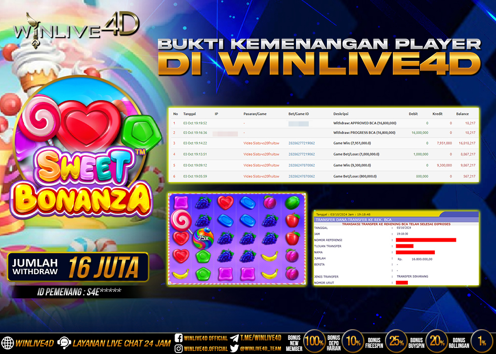 WINLIVE4D JACKPOT SLOT SWEET BONANZA Rp.16.000.000.,- LUNAS
