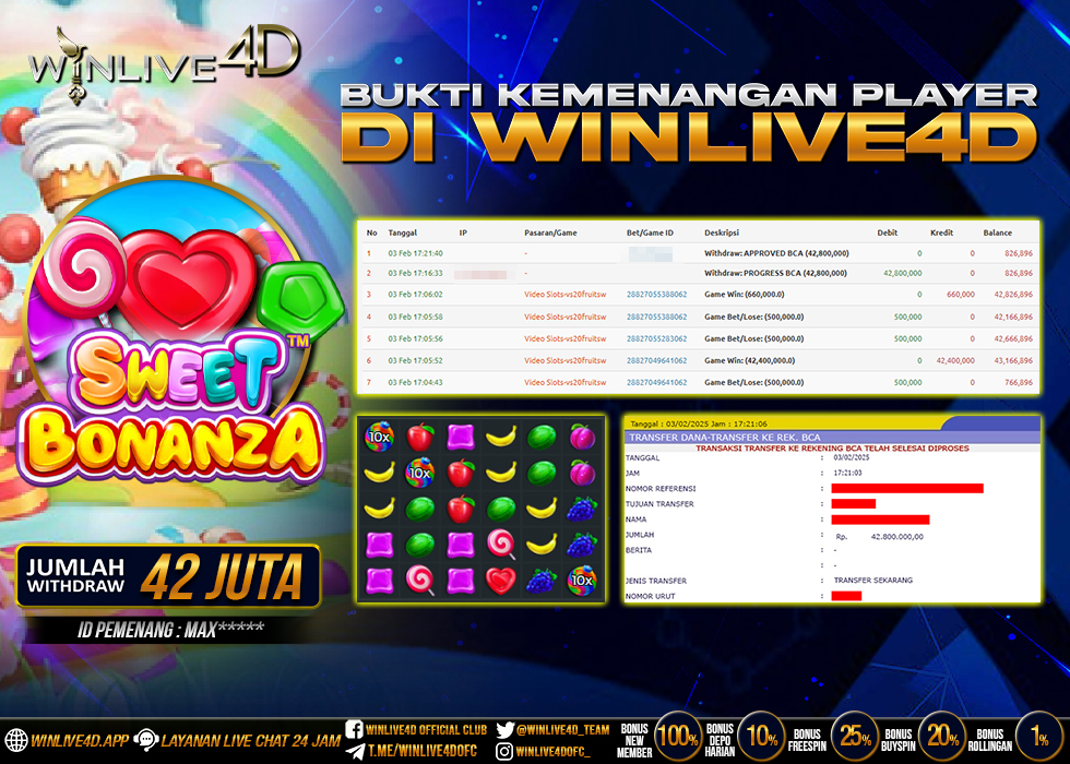 WINLIVE4D JACKPOT sweet-bonanza-3-2-25.,- LUNAS