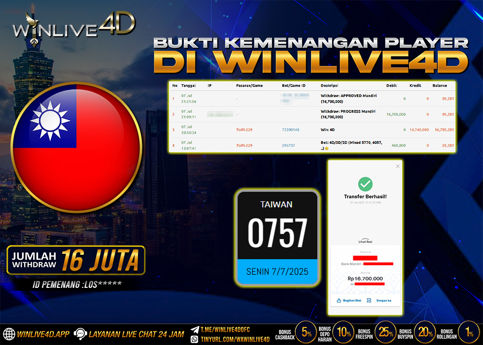 WINLIVE4D JACKPOT taiwan-7-7-25.,- LUNAS