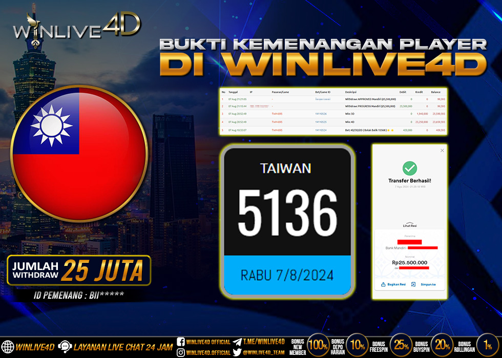 WINLIVE4D-jackpot-togel-pasaran-hongkong-rp100000000--lunas-08-42-26-2024-03-23